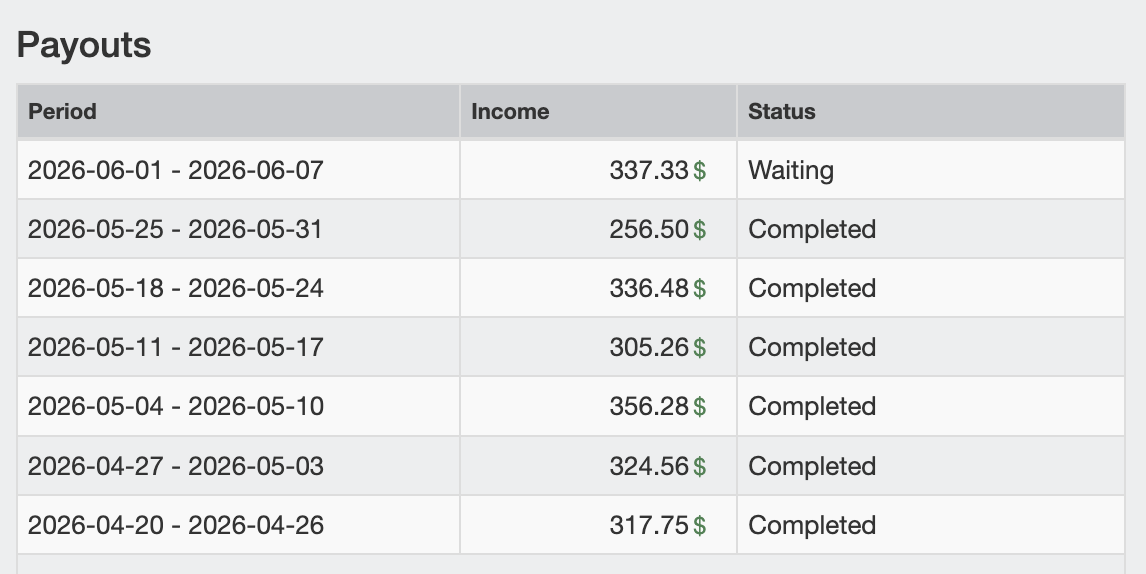 Screenshot of real affiliate earnings from the last month across the three set-and-forget one-pager websites